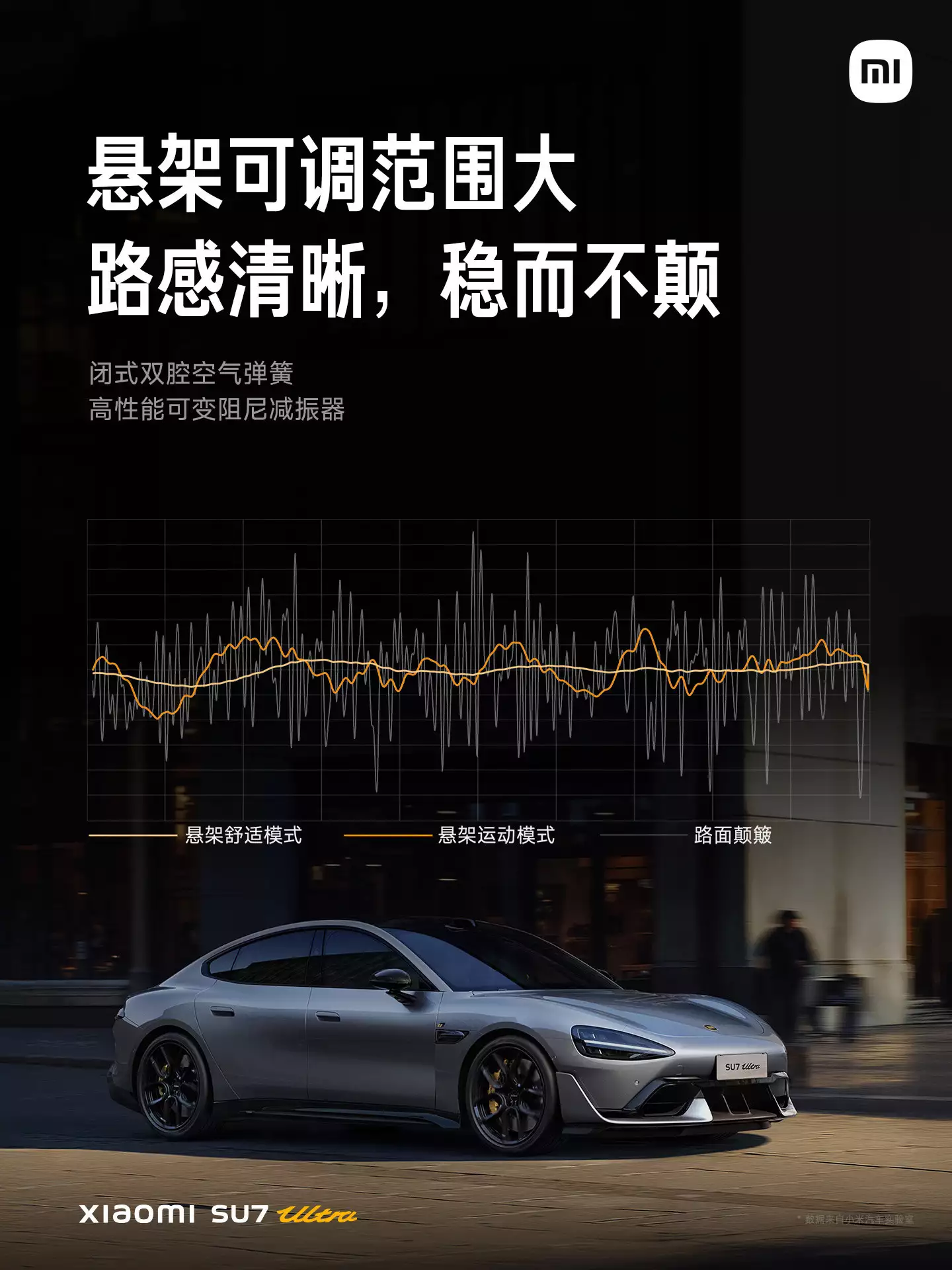 小米 SU7 Ultra 正式發(fā)布：目標成為地表最快的四門量產(chǎn)車播報文章