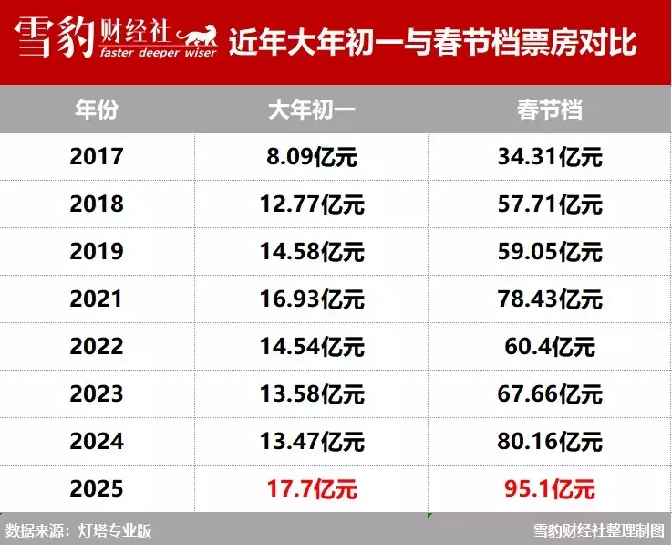 2021年电影业还有机会吗（