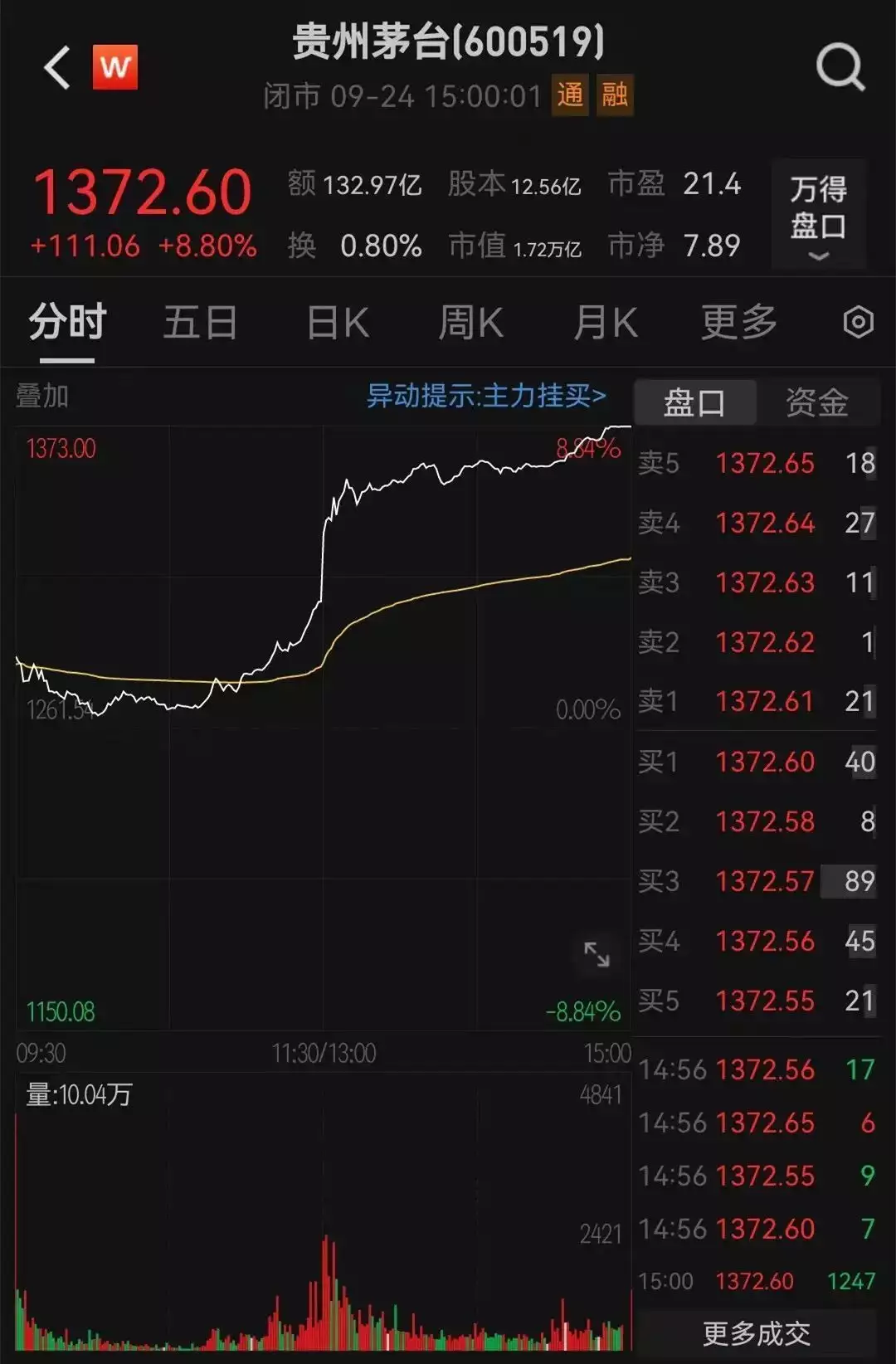 爆发了!沪指创4年最佳!三大指数集体大涨超4%云南地道美馔味大揭秘!这几款佳肴你尝过哪些? 第6张 爆发了!沪指创4年最佳!三大指数集体大涨超4%云南地道美馔味大揭秘!这几款佳肴你尝过哪些? 第6张