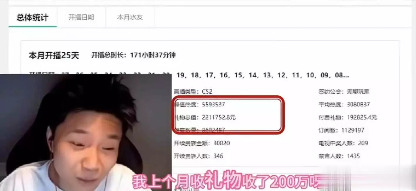 虎牙一哥自爆直播礼物收入!网友却感到心疼:全靠合同工资赚钱( 虎牙一哥自爆直播礼物收入!网友却感到心疼:全靠合同工资赚钱(
