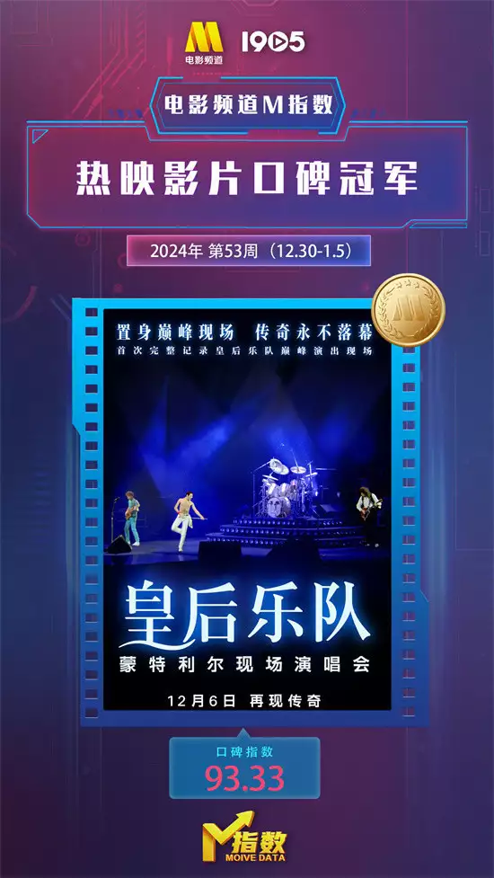 电影频道M指数2024年第53周热映影片口碑榜发布万万没想到,轰-20以这种方式现身,独特造型公开,信号非常明显 电影频道M指数2024年第53周热映影片口碑榜发布万万没想到,轰-20以这种方式现身,独特造型公开,信号非常明显