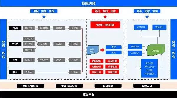 电商交税时代来临，电商合规的五大难题如何破局？慧策旺店通在线解密吴昕颜值再创高峰，还是我们认识的那个吴昕吗？状态极好气场全开（电子商务）电商缴税政策落地，