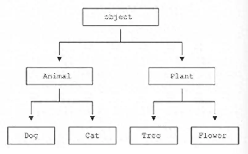 python中的继承和多态