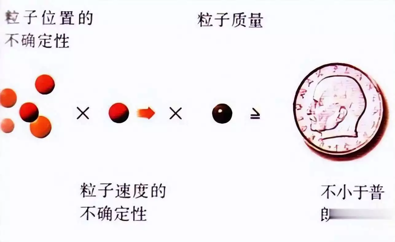 揭秘量子力学:解读量子世界的奇异现象麦克阿瑟与李奇微晚年在回忆录里的中国,恐惧(图2) 揭秘量子力学:解读量子世界的奇异现象麦克阿瑟与李奇微晚年在回忆录里的中国,恐惧(图2)