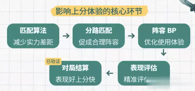 中欧体育：王者荣耀震撼更新！匹配机制全面升级，三大改动亮点提前曝光播报文章 中欧博彩资讯 第4张