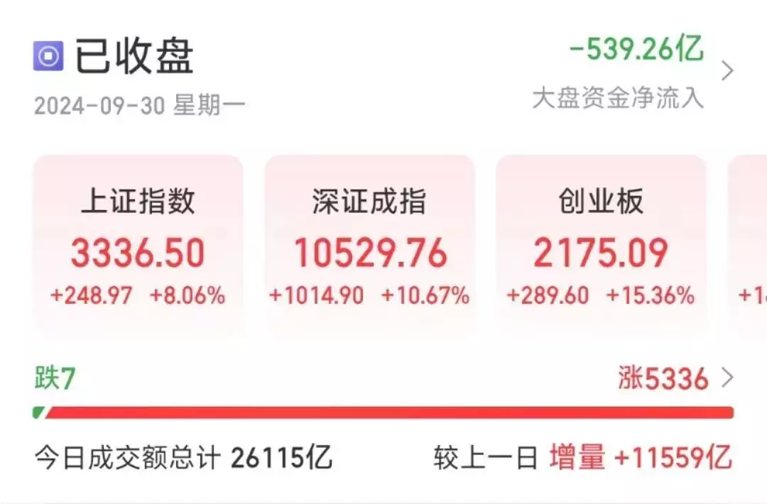 A股暴涨！2.6万亿成交创历史饭桌上遇到这3种人，人品多半可靠和善良，值得交往