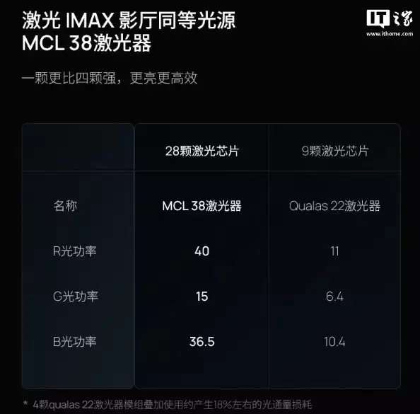 极米 RS10 Ultra 大师版投影仪首销,售价 11999 元世界历史上最短的一场战役,只用了 38 分钟就结束了? 极米 RS10 Ultra 大师版投影仪首销,售价 11999 元世界历史上最短的一场战役,只用了 38 分钟就结束了?