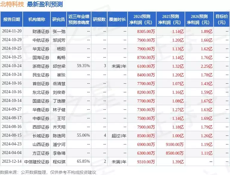 利博体育娱乐官网入口网址查询（集团官网）