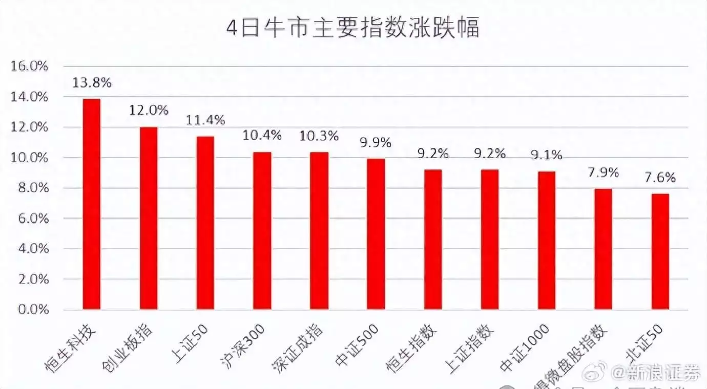 大同证券：坐稳扶好，A股3000点只是地平线！市场反攻测算来了，全A指数PE分位点距38%历史阈值还有较大距离《凡人歌》中的美女演员，章若楠、周放、陈昊宇，谁是演技担当？