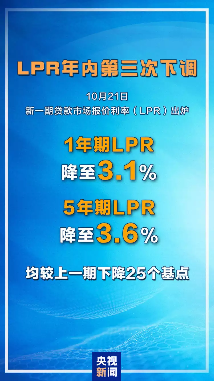 LPR下调0.25个百分点 100万元房贷30年减少5.1万元