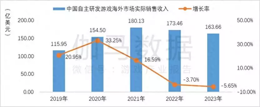 艾克索拉故事：征战1000多天，稳占中国游戏出海核心一环女人带你去过这3个地方，那在她心里，已经是把你当老公了