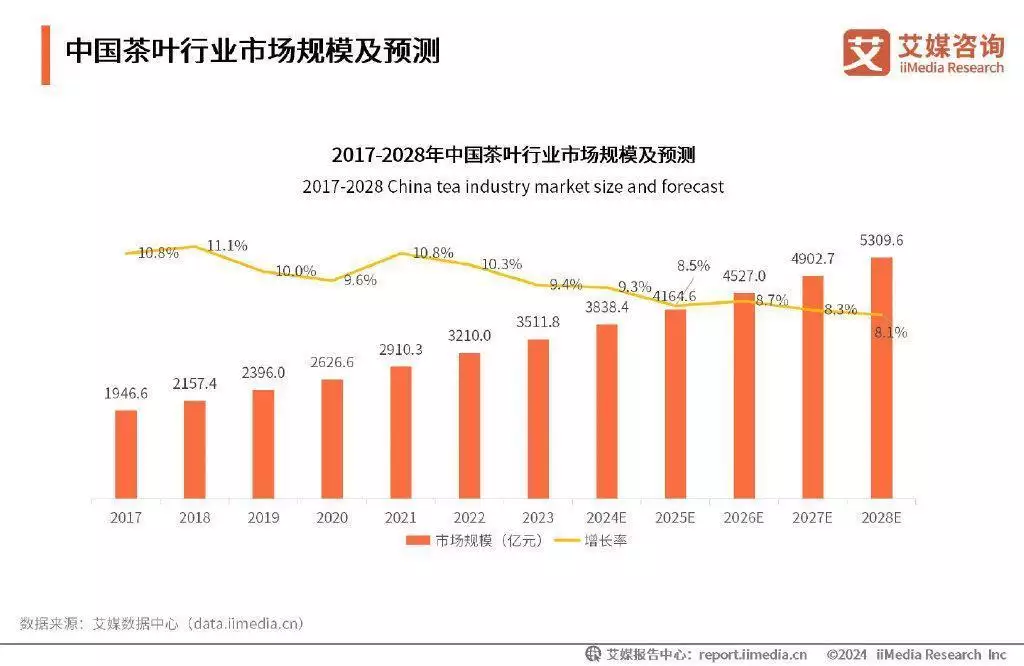 养生饮茶成为刚需，茶叶品牌竞争激烈《红楼梦》赏析语警蘅芜苑 贾母装点薛宝钗的房间-第5张图片-福建名茶