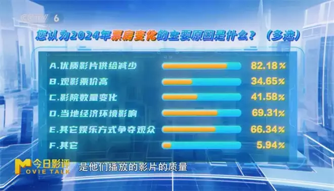 今日影评|对话陈祉希:万达电影的影院“生意经” 今日影评|对话陈祉希:万达电影的影院“生意经”