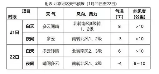 降水稀少→寒潮雨雪 這份春運(yùn)天氣指南請查收播報文章