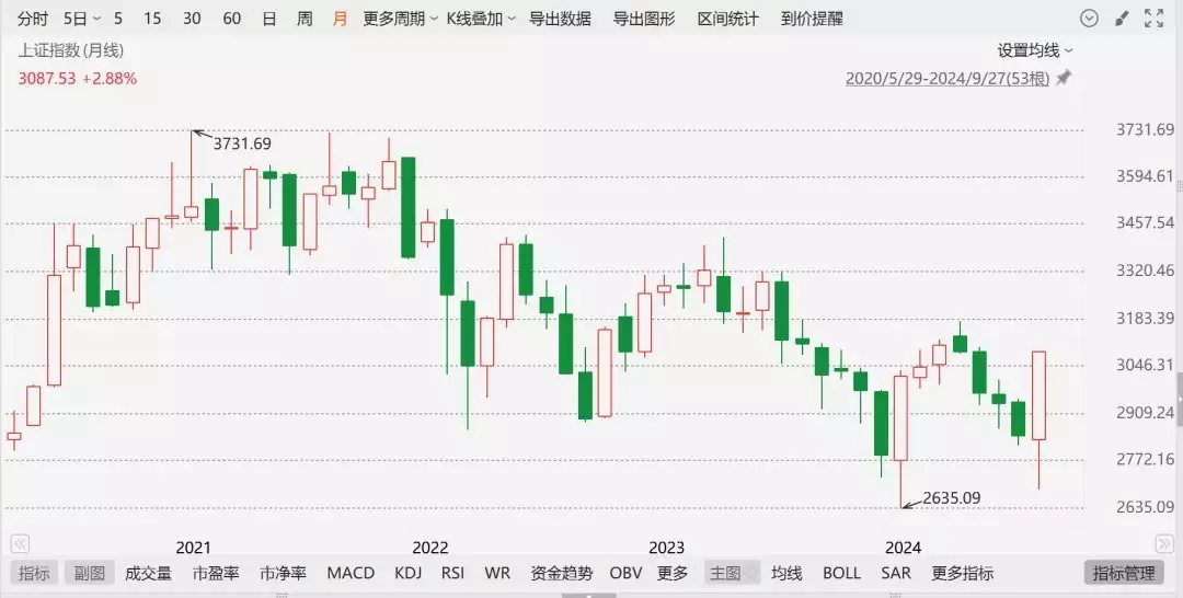 股市还能涨多久?黄多多入学NYU,为什么越来越多的“星二代”削尖脑袋也要送孩子去这里留学? 第4张 股市还能涨多久?黄多多入学NYU,为什么越来越多的“星二代”削尖脑袋也要送孩子去这里留学? 第4张