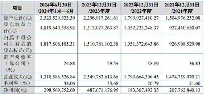 A股申购 | 开发科技(920029.BJ)开启申购 累计向欧洲出口逾5000万套智能计量终端又倒了！美国雅典娜月球探测器登月没站住，状态无法确认（app开发）开发科技股票发行价格，