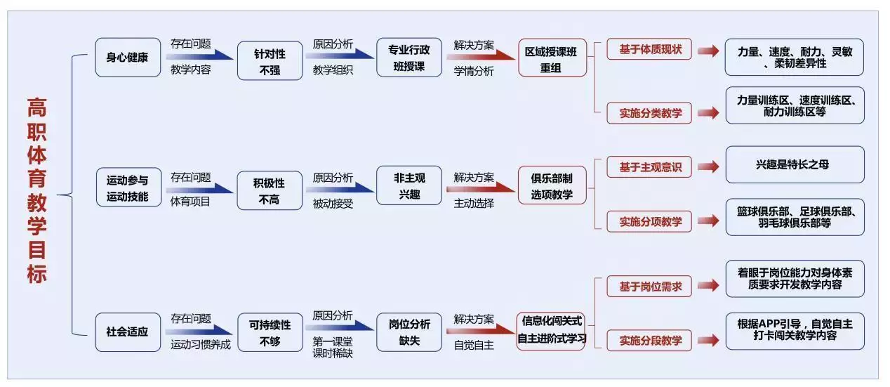 皇冠信用出租:登1出租,登2出租,登3出租