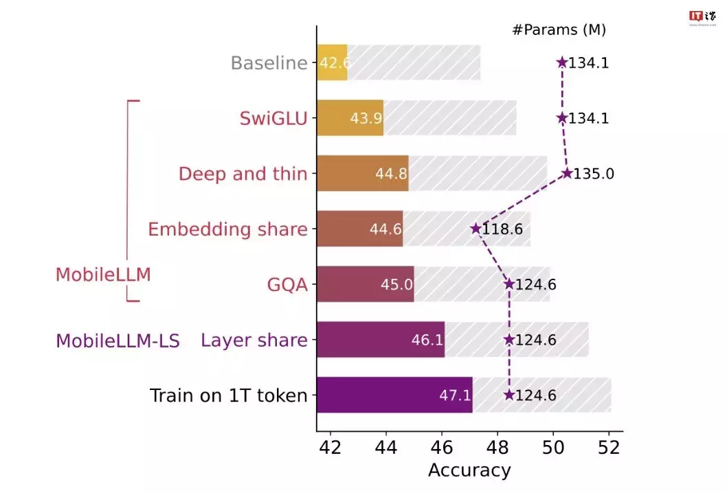 Meta 开源小语言模型 MobileLLM 家族：适用智能手机疗愈心伤，音符为药：盘点5首疗愈情感创伤的音乐处方清单！