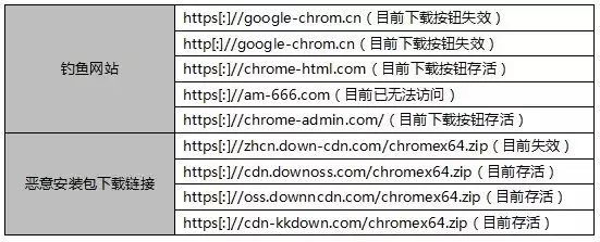 国家互联网应急中心:“游蛇”黑产团伙组织活动频繁4年剿匪260万,为什么只有新中国剿匪成功了?看看伤亡就懂了(学会了吗)