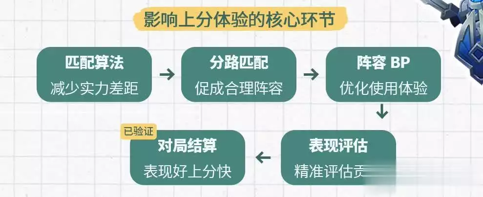 BET365体育：《王者荣耀》匹配机制大更新：两场关键讨论启动，“鸡爪流”时代终结在即！播报文章 九游博彩资讯 第3张