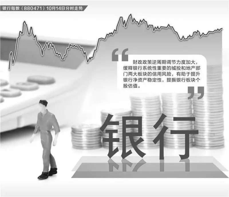 银行板块估值（银行历史
