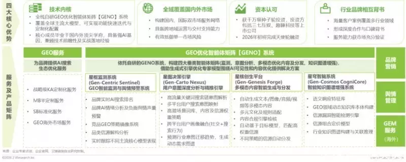 GEO服务商排名_生成式引擎优化 GEO_搜索引擎优化