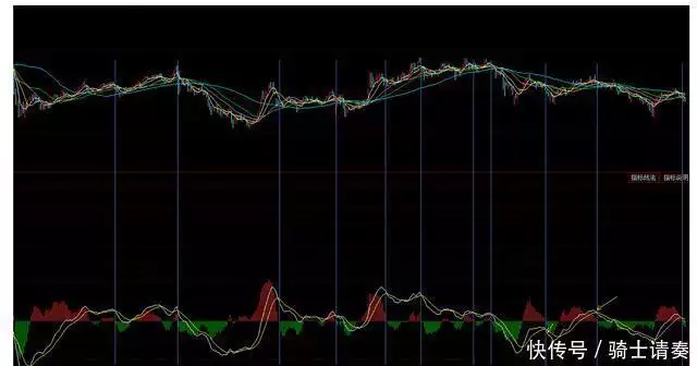 78-712日下周大盘走势预测及操盘策略《凡人歌》差评一片,观众:编剧是没生活过吗?是凡尔赛的凡吧? 第2张 78-712日下周大盘走势预测及操盘策略《凡人歌》差评一片,观众:编剧是没生活过吗?是凡尔赛的凡吧? 第2张