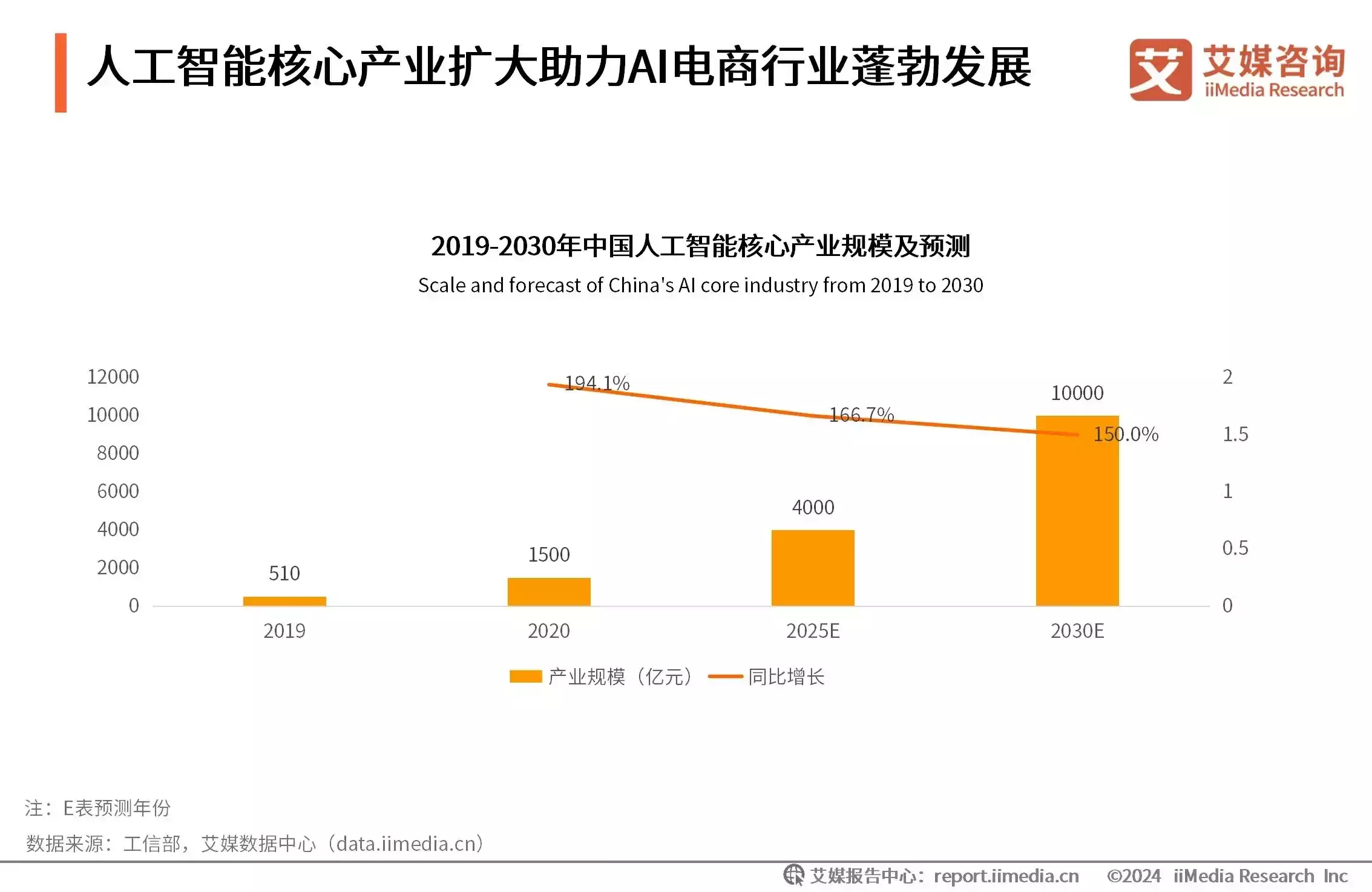 AI_Al健康助手_ai帮做ppt