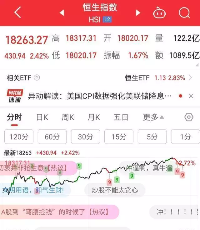 收盘了!四个利空,A股量能不济,行情依旧扑朔迷离!蔬菜沙拉你们一般怎么搭配?怎样营养均衡还色香味俱佳。美味不减 第2张 收盘了!四个利空,A股量能不济,行情依旧扑朔迷离!蔬菜沙拉你们一般怎么搭配?怎样营养均衡还色香味俱佳。美味不减 第2张