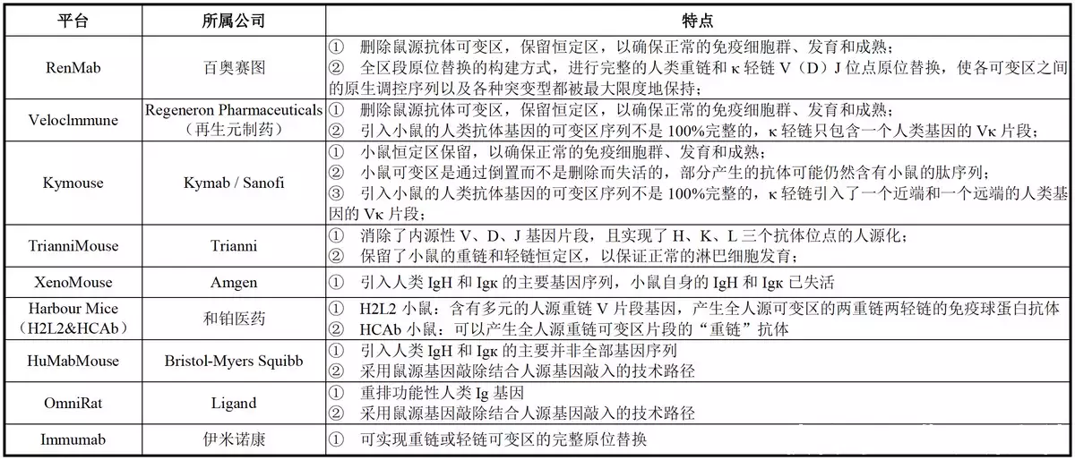 打破卡脖子：百奥赛图的“哪吒闹海”与生物医药新秩序-Hypeptide