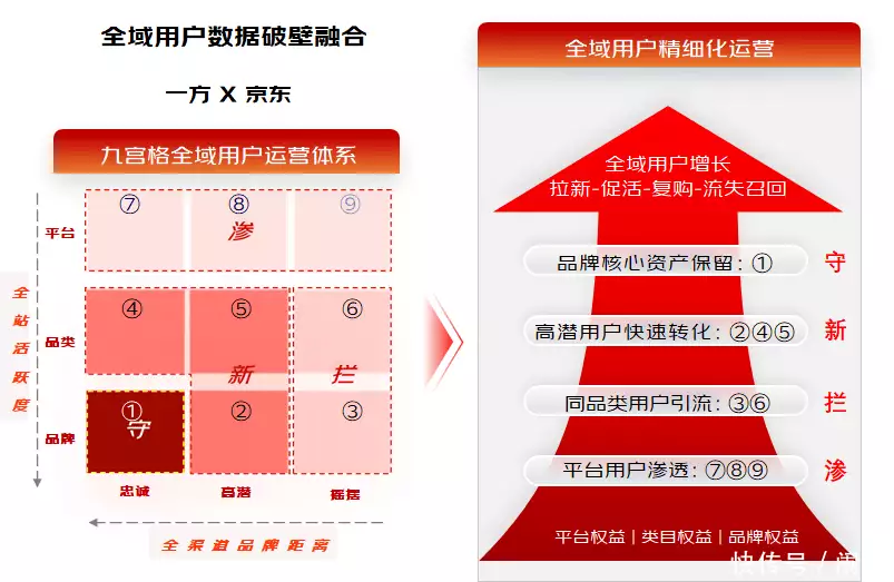 roi翻倍，oppo在京东的数智进化