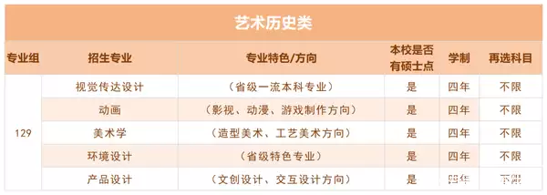 机械设计制造及其自动化专业排名_西京学院民办大学排名_机械电子工程专业大学排名