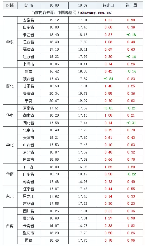 10月08日猪价:两连涨!上涨支撑较强,多地涨幅再次扩大!“红楼第一美女”张蕾有多好看?王扶林导演差一点就让她演林黛玉 第2张 10月08日猪价:两连涨!上涨支撑较强,多地涨幅再次扩大!“红楼第一美女”张蕾有多好看?王扶林导演差一点就让她演林黛玉 第2张