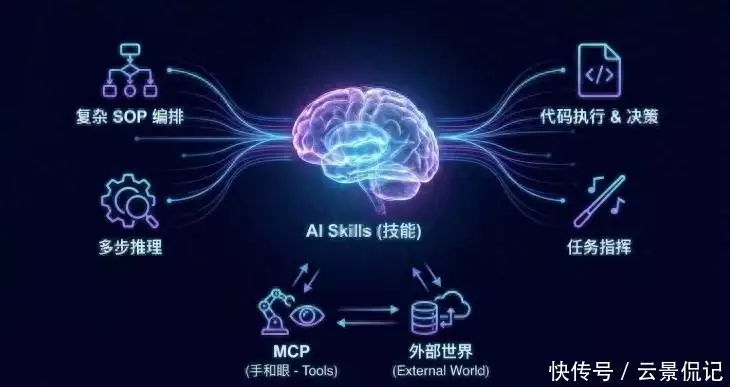 AI技能市场横空出世！Claude放隐藏招，中小企业迎千亿机遇播报文章
