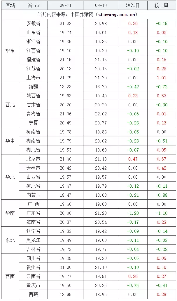 09月11日猪价：大跳水！生猪价格“跌麻了”！明末农民军猛将王得仁的悲怆而无奈的人生：反复易主但视死如归 第7张
