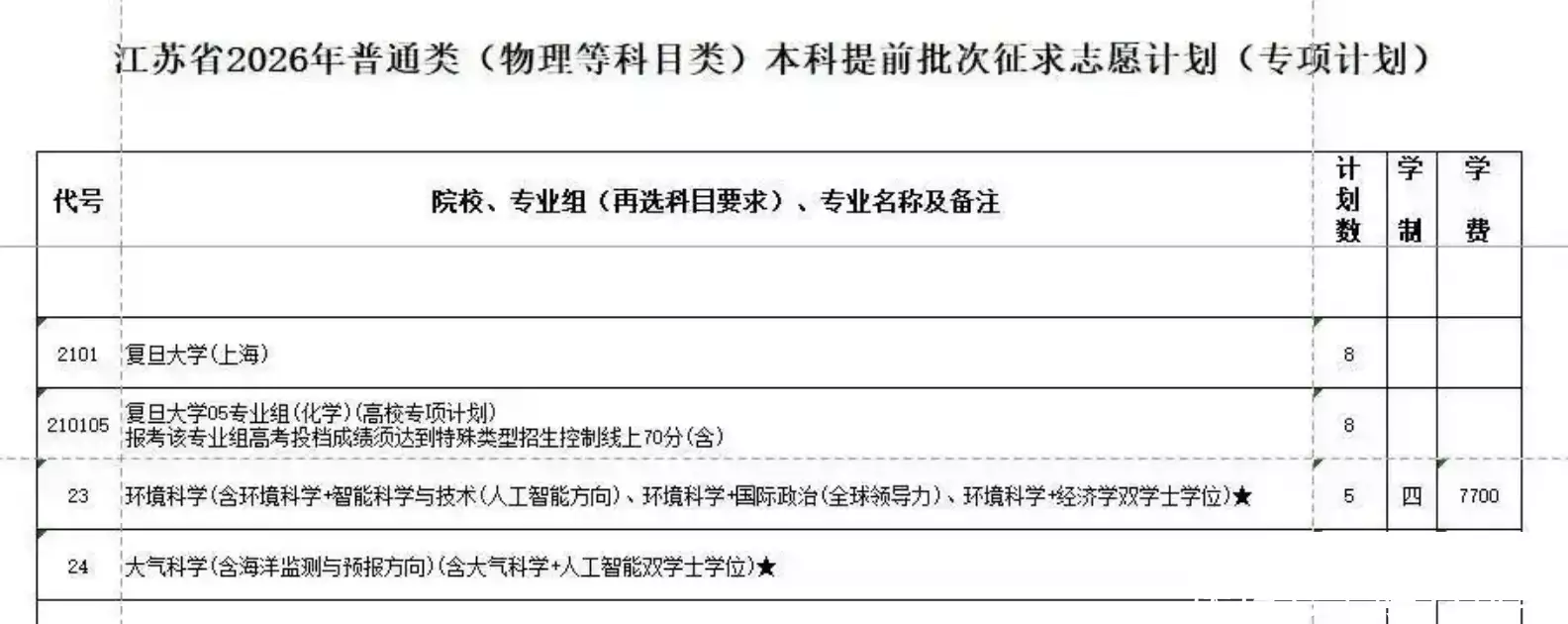 江苏高考985爆冷_江苏211缺额专业_中国录取分数线最低的211大学