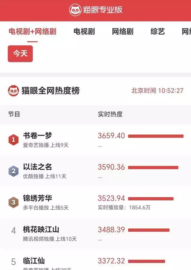 国产剧网播热度排行_在线播放免费观看国产的电视剧_热播电视剧网播热度榜