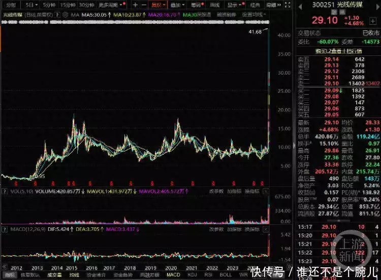 电影哪吒投资多少钱（哪