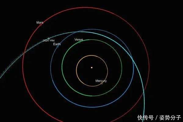 2032年,一颗小行星有1%概率撞击地球,威胁大吗?