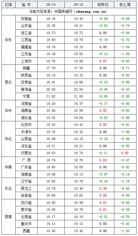 09月19日猪价:缺猪压力偏小,月末即将大涨?古代皇帝是如何“伏天消暑”的?三种避暑方法,比现代人的好 第2张 09月19日猪价:缺猪压力偏小,月末即将大涨?古代皇帝是如何“伏天消暑”的?三种避暑方法,比现代人的好 第2张