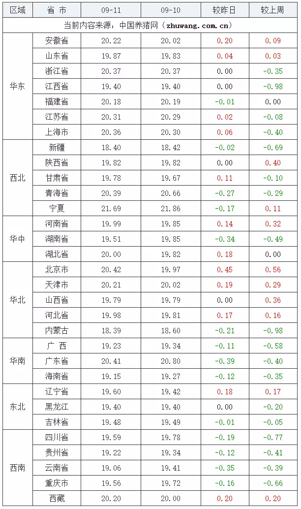09月11日猪价：大跳水！生猪价格“跌麻了”！明末农民军猛将王得仁的悲怆而无奈的人生：反复易主但视死如归 第2张