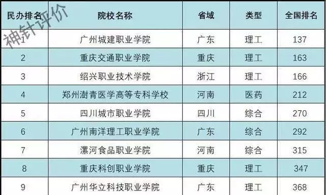 廣東高職院校專利授權數量排名_廣州華立科技職業學院科研與社會服務競爭力_廣東省科學技術職業學院