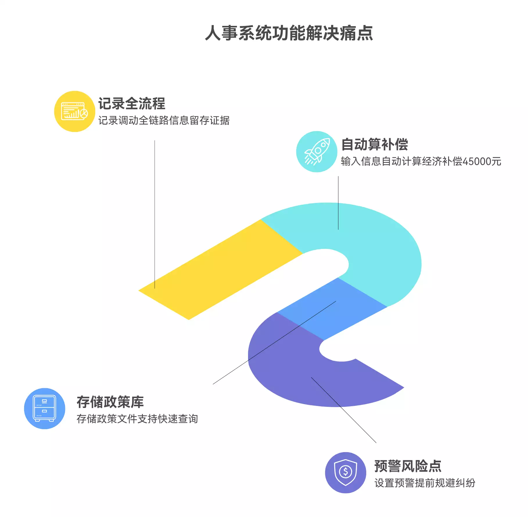 集团内员工调动补偿金支付_子公司间工作年限累计计算_公司主体变更有补偿吗