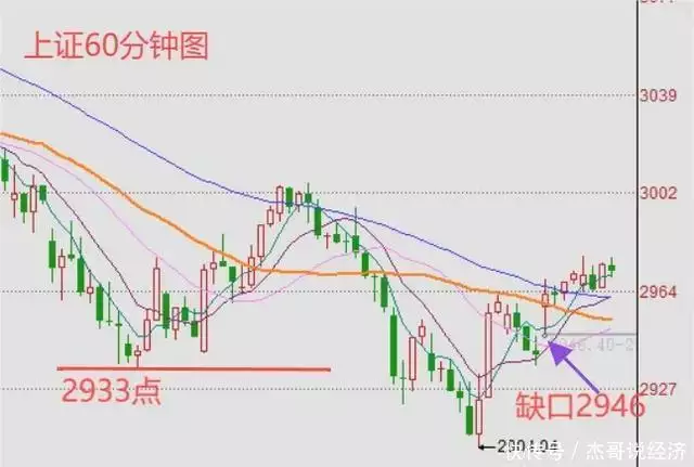 下周A股怎么走?周k线到底是涨是跌?我做了一个提前的预判终于有家的感觉了~ 第2张 下周A股怎么走?周k线到底是涨是跌?我做了一个提前的预判终于有家的感觉了~ 第2张