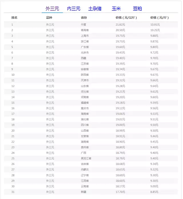 09月19日猪价:缺猪压力偏小,月末即将大涨?古代皇帝是如何“伏天消暑”的?三种避暑方法,比现代人的好 第5张 09月19日猪价:缺猪压力偏小,月末即将大涨?古代皇帝是如何“伏天消暑”的?三种避暑方法,比现代人的好 第5张