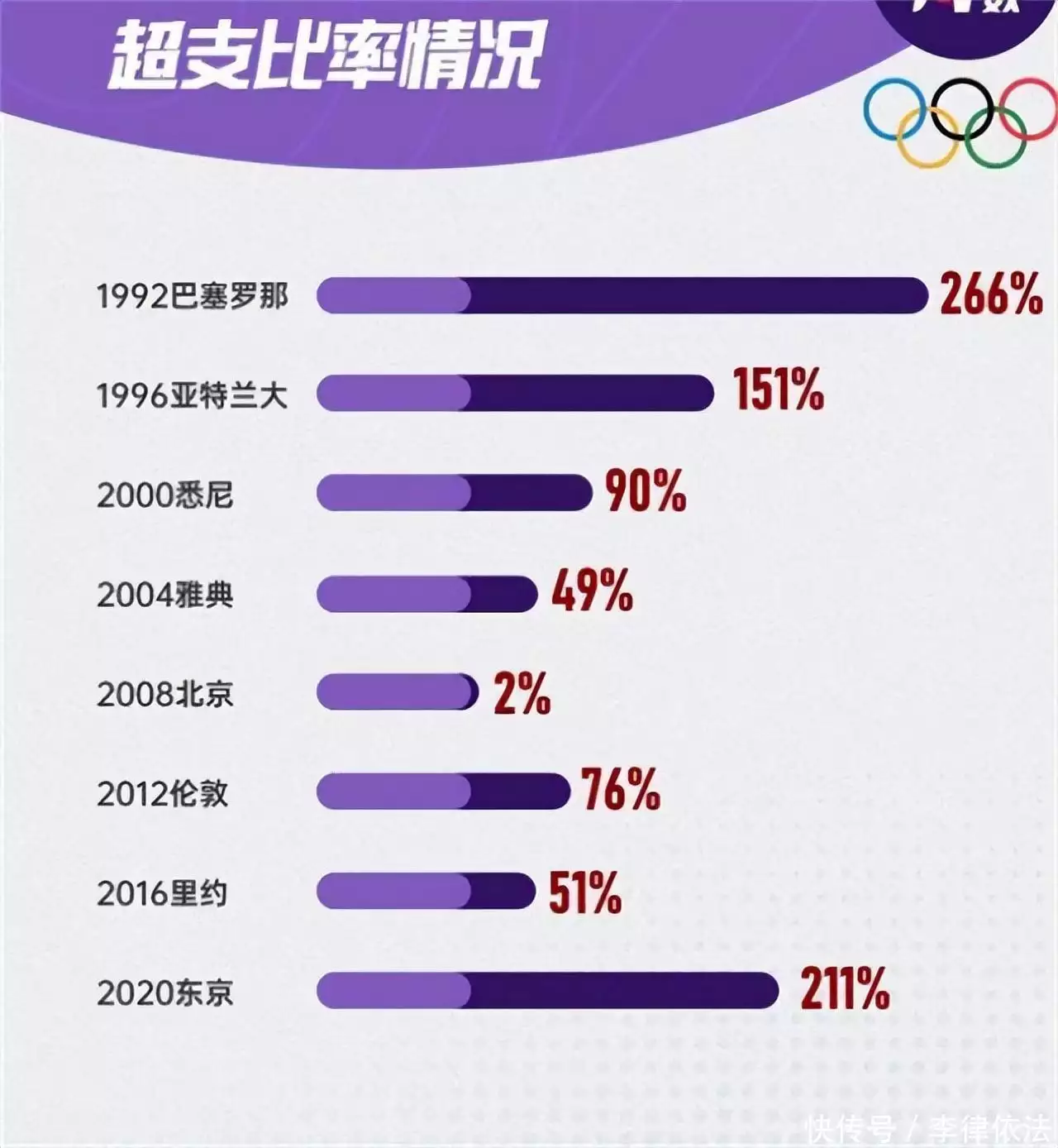 米乐体育：奥运会盈利榜单，日本亏约70亿美元，北京奥运排第3，第1名太意外播报文章 米乐博彩资讯 第18张