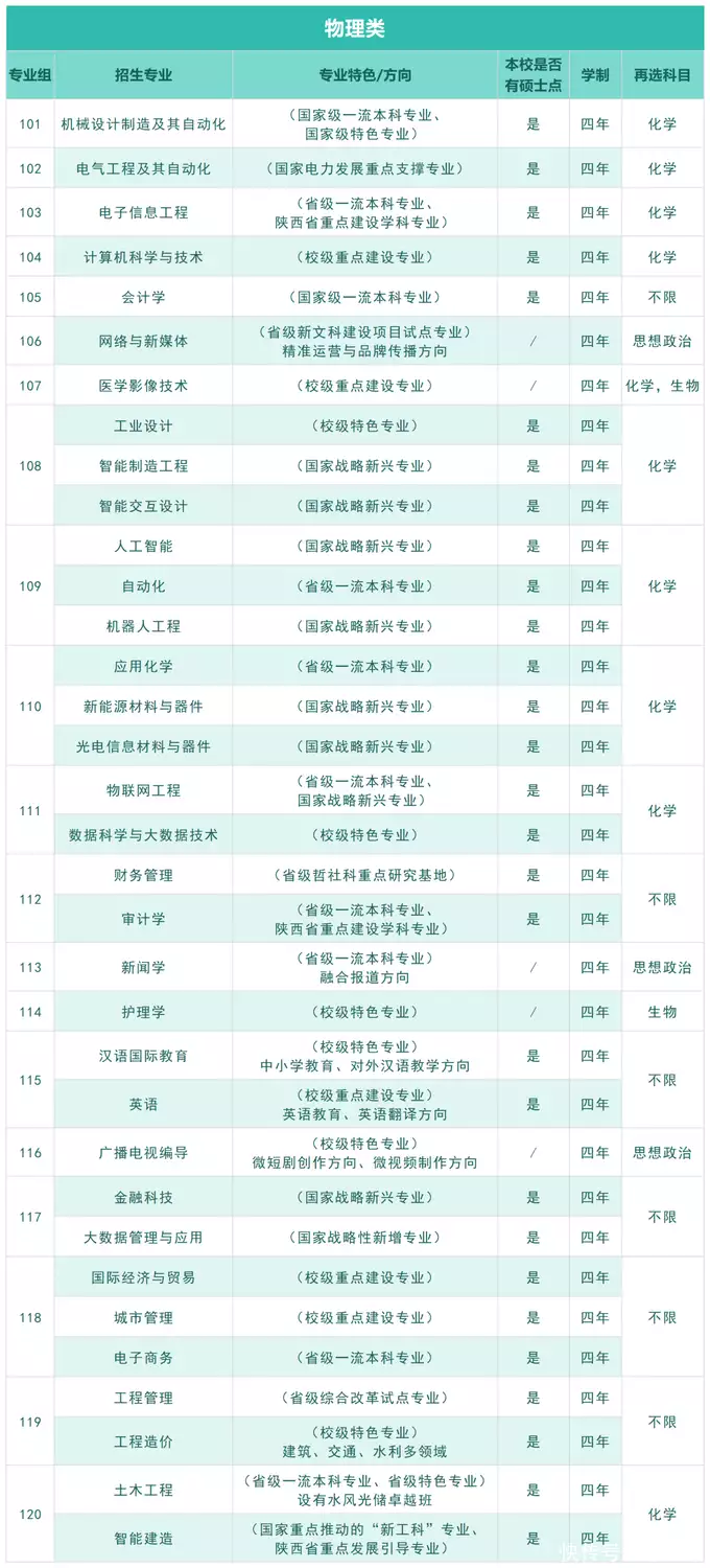 机械设计制造及其自动化专业排名_西京学院民办大学排名_机械电子工程专业大学排名