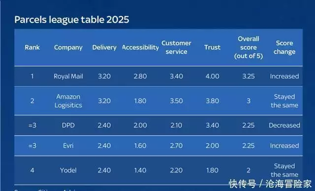 好消息，英国银行存款保障金额升至12万英镑！银行倒闭自动获赔