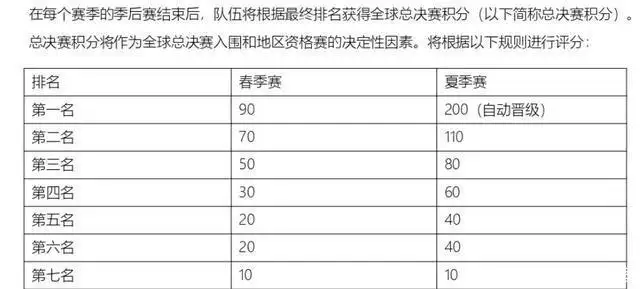 中欧体育：聊聊LPL世界赛积分情况和EDG冒泡赛资格播报文章