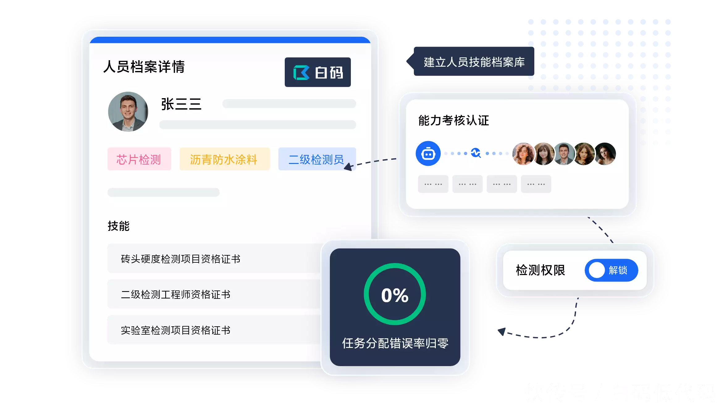 实验室专利转化_专利转让流程及费用_质检lims系统专利商业化
